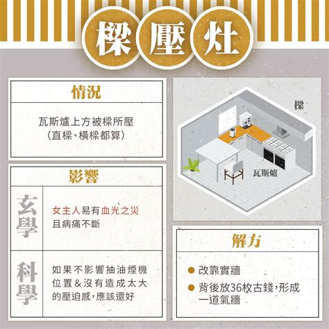 梁壓爐灶|廚房風水 要注意什麼？瓦斯爐怎麼放？廚房煞氣會漏。